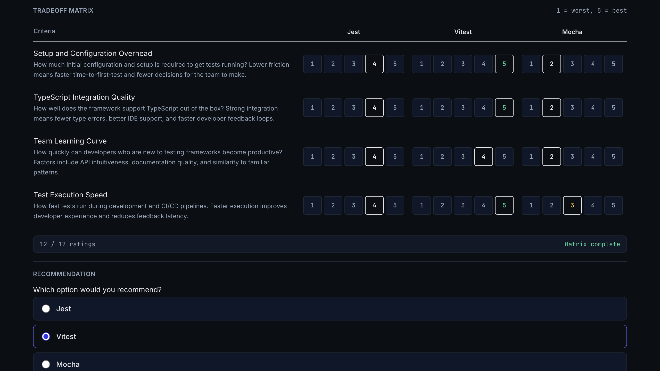 Tradeoff Matrix exercise showing options and rating grid